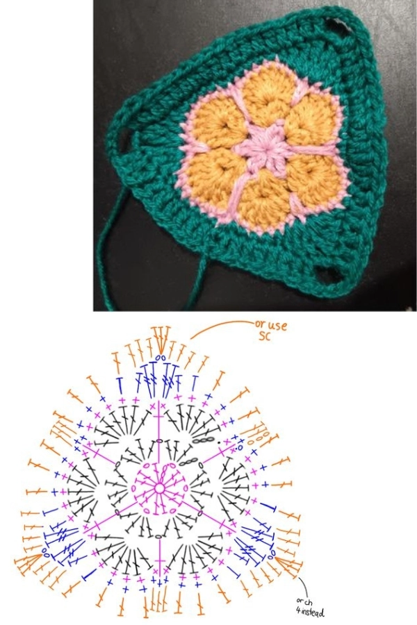 21 Triângulos de Crochê com Gráficos para Fazer Peças Lindas e Criativas