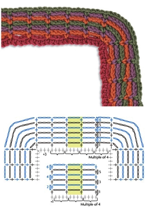 Bicos de Crochê Fáceis: Ideias Simples e Modernas para Acabamentos Perfeitos