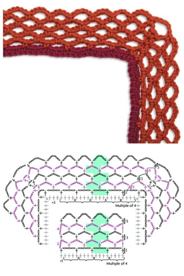 Bicos de Crochê Fáceis: Ideias Simples e Modernas para Acabamentos Perfeitos