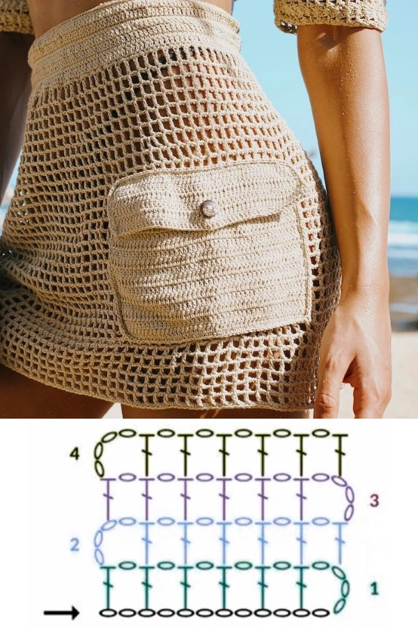 Mini Saias de Crochê: Tendências, Gráficos e Modelos Fáceis para Fazer e Lucrar