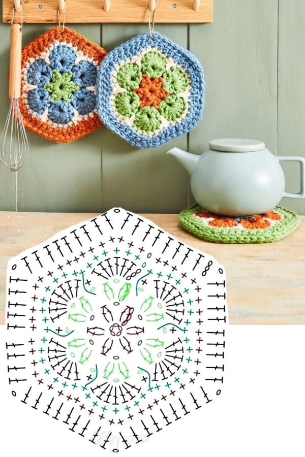 Descanso de Panela de Crochê: Modelos Funcionais e Cheios de Charme para Sua Mesa