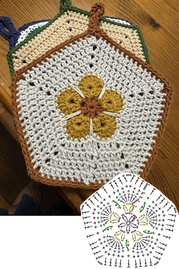 Modelos de Descanso de Panela em Crochê: Ideias Artesanais Lindas para Decorar e Lucrar