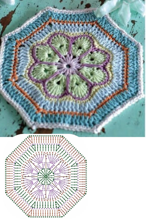 Modelos de Descanso de Panela em Crochê: Ideias Artesanais Lindas para Decorar e Lucrar