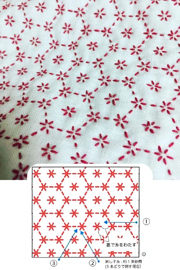 Bordado Sashiko Criativo: Ideias, Pontos, Gráficos e Dicas para Apaixonadas por Bordado Japonês