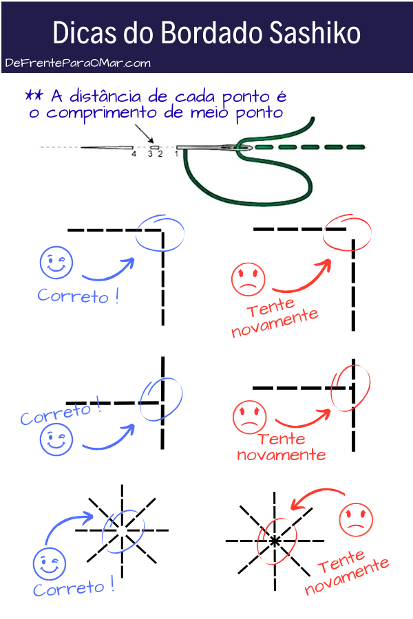 Bordado Sashiko Criativo: Ideias, Pontos, Gráficos e Dicas para Apaixonadas por Bordado Japonês