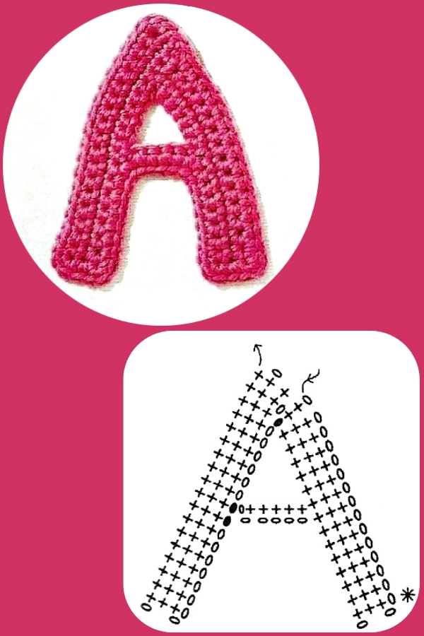 Crochê Personalizado: Gráficos de Letras e Números para Deixar Sua Peça Única