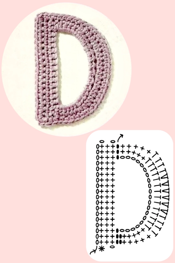 Crochê Personalizado: Gráficos de Letras e Números para Deixar Sua Peça Única