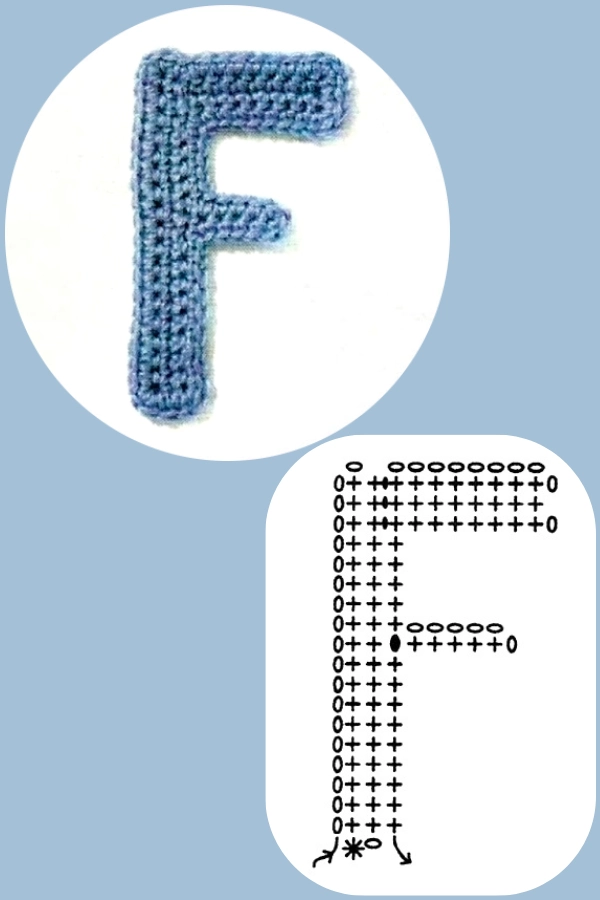 Crochê Personalizado: Gráficos de Letras e Números para Deixar Sua Peça Única