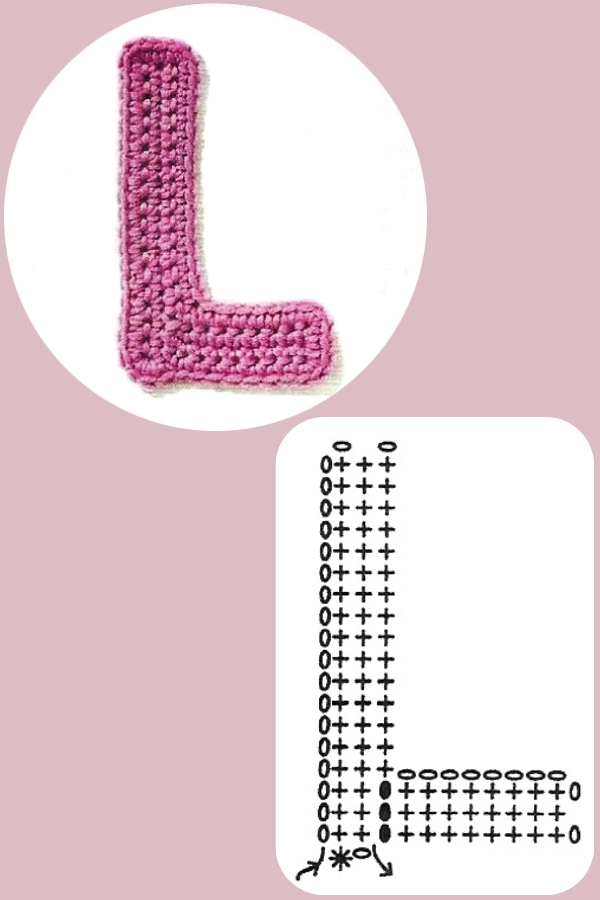 Crochê Personalizado: Gráficos de Letras e Números para Deixar Sua Peça Única