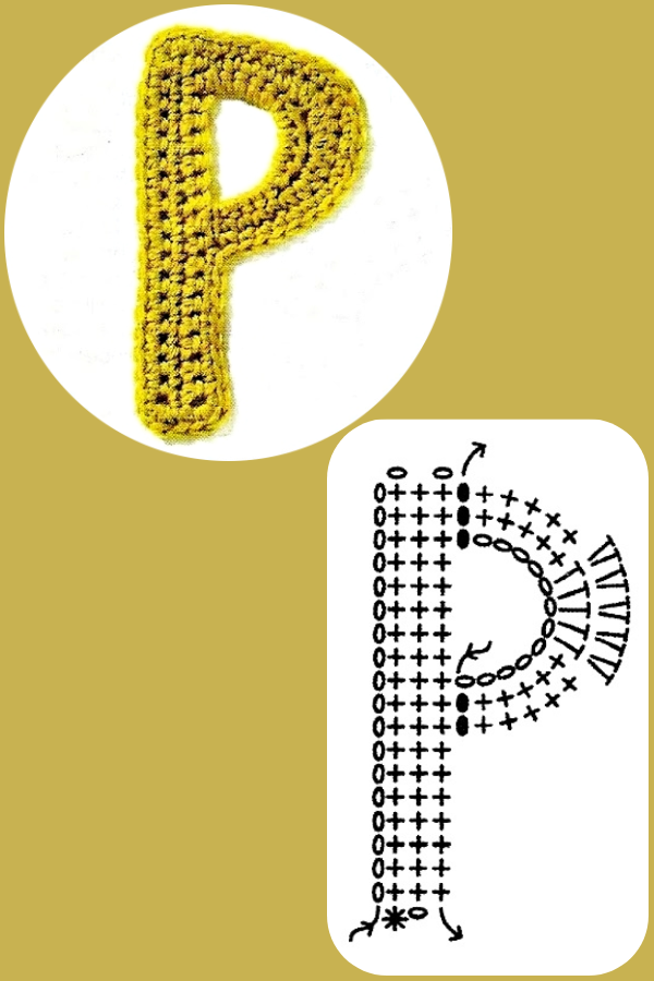 Crochê Personalizado: Gráficos de Letras e Números para Deixar Sua Peça Única