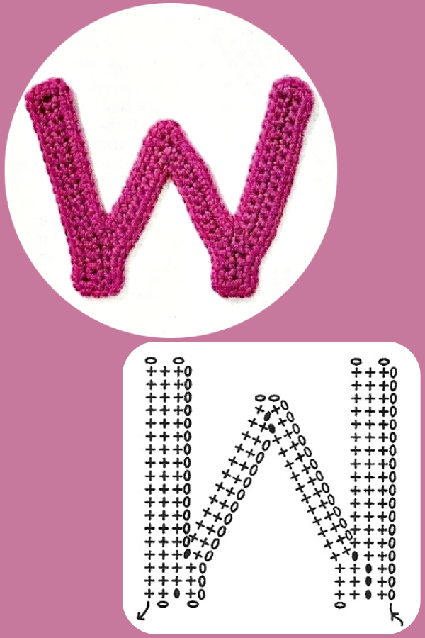 Crochê Personalizado: Gráficos de Letras e Números para Deixar Sua Peça Única
