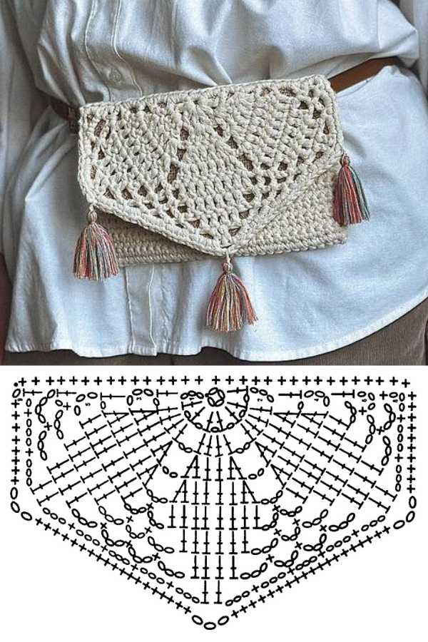 🧶Bolsas Pequenas de Crochê: 14 Modelos Lindos, Versáteis e Fáceis de Fazer